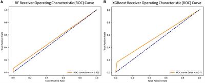 The impact of comorbidities and economic inequality on COVID-19 mortality in Mexico: a machine learning approach